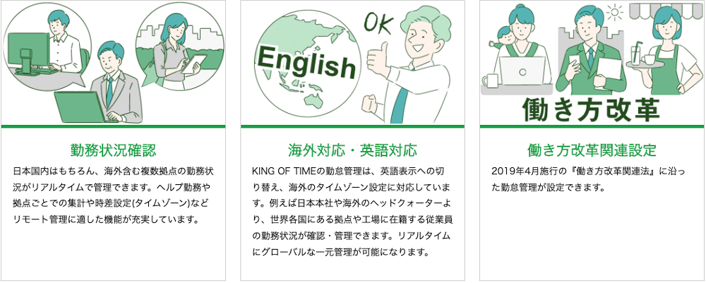 KING OF TIME機能3